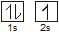 Electronic Configuration of Atoms | Chemistry Class 11 - NEET
